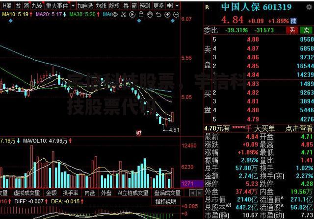 宇信科技股票，宇信科技股票代码