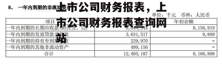 上市公司财务报表，上市公司财务报表查询网站