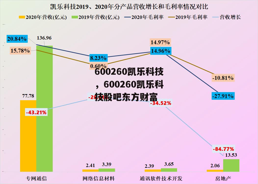 600260凯乐科技，600260凯乐科技股吧东方财富