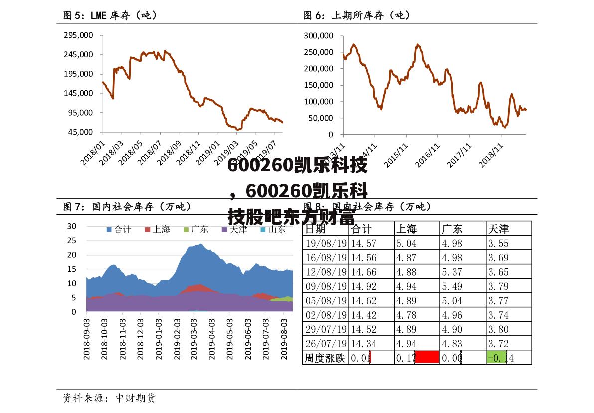 600260凯乐科技，600260凯乐科技股吧东方财富