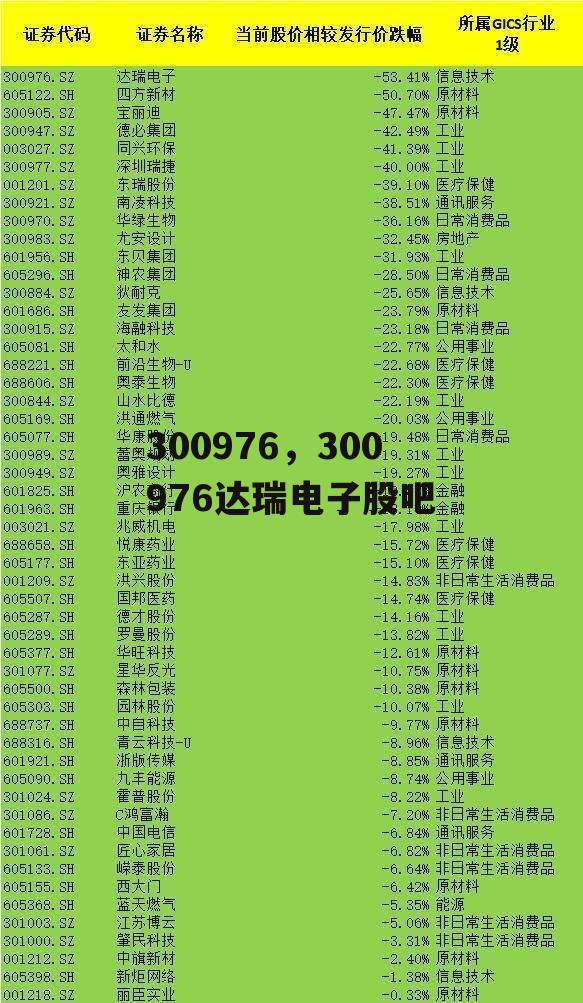 300976，300976达瑞电子股吧