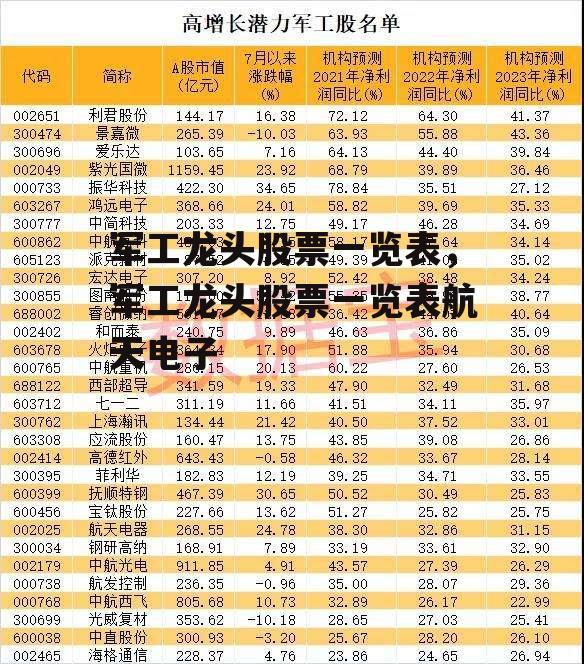 军工龙头股票一览表，军工龙头股票一览表航天电子