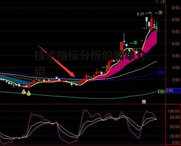 技术指标分析的简单介绍