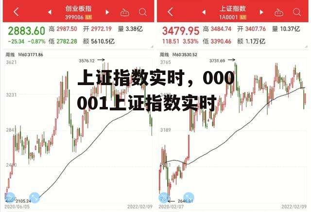 上证指数实时，000001上证指数实时