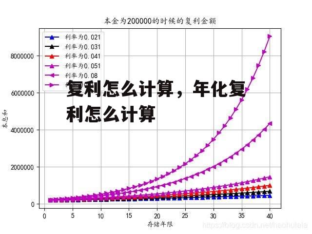 复利怎么计算，年化复利怎么计算