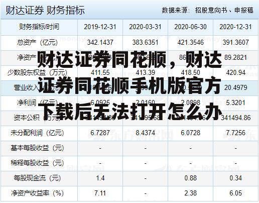 财达证券同花顺，财达证券同花顺手机版官方下载后无法打开怎么办