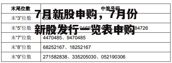 7月新股申购，7月份新股发行一览表申购