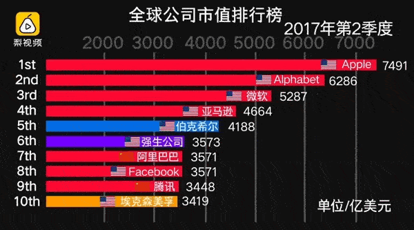 阿里巴巴总市值，阿里巴巴总市值多少人民币