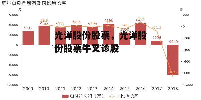 光洋股份股票，光洋股份股票牛叉诊股