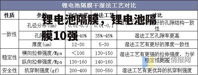 锂电池隔膜，锂电池隔膜10强