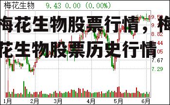 梅花生物股票行情，梅花生物股票历史行情