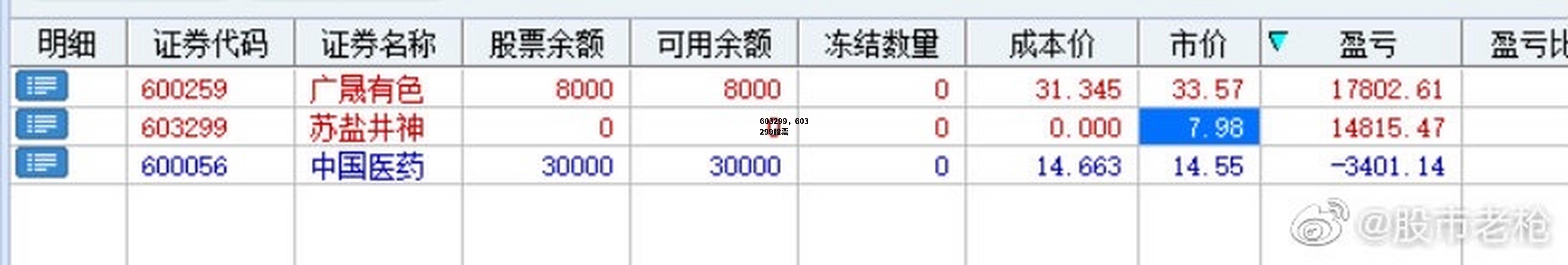 603299，603299股票