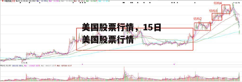 美国股票行情，15日美国股票行情