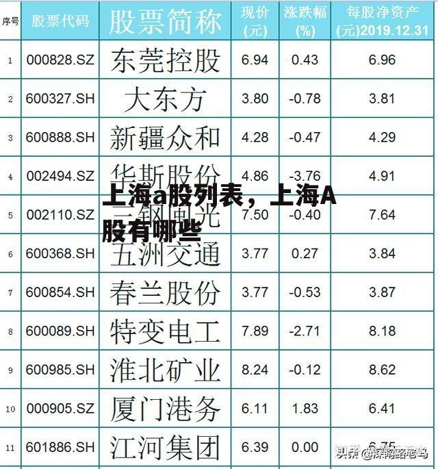 上海a股列表，上海A股有哪些