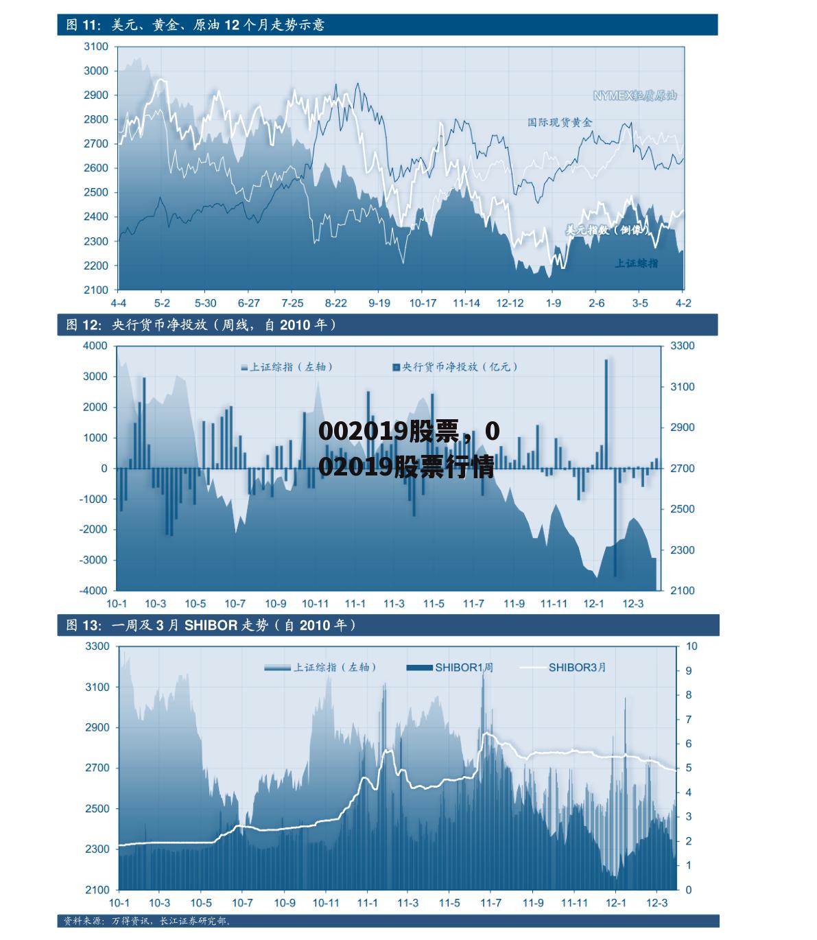 002019股票，002019股票行情