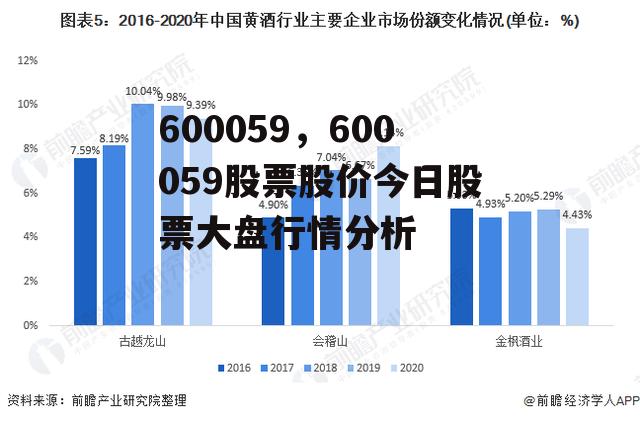 600059，600059股票股价今日股票大盘行情分析