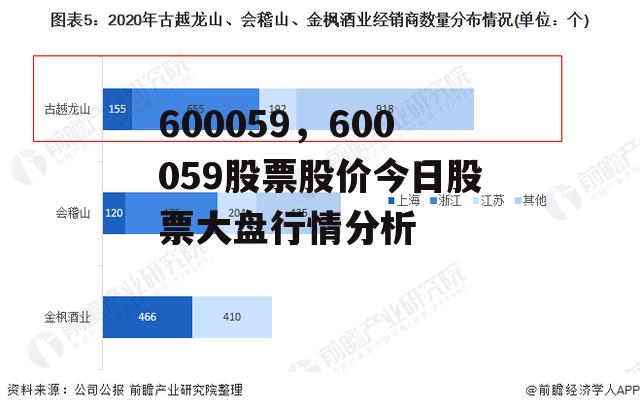 600059，600059股票股价今日股票大盘行情分析