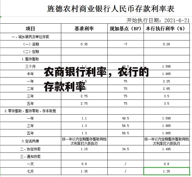 农商银行利率，农行的存款利率