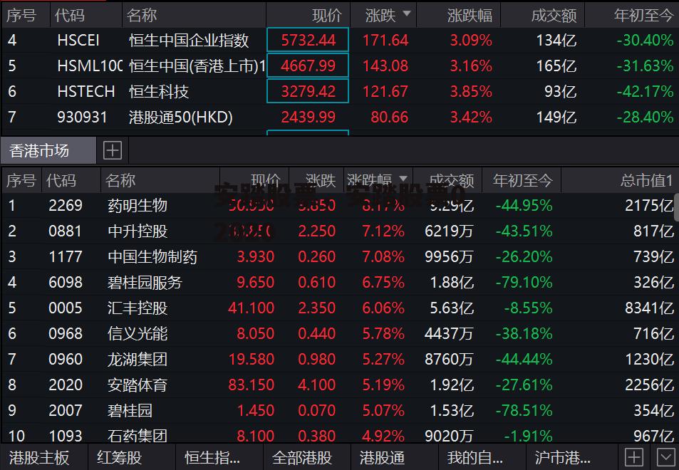 安踏股票，安踏股票02020