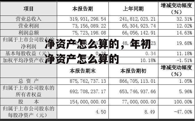 净资产怎么算的，年初净资产怎么算的