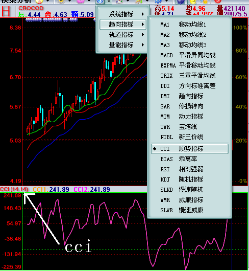 cci指标使用技巧，cci指标使用技巧zai在期货中