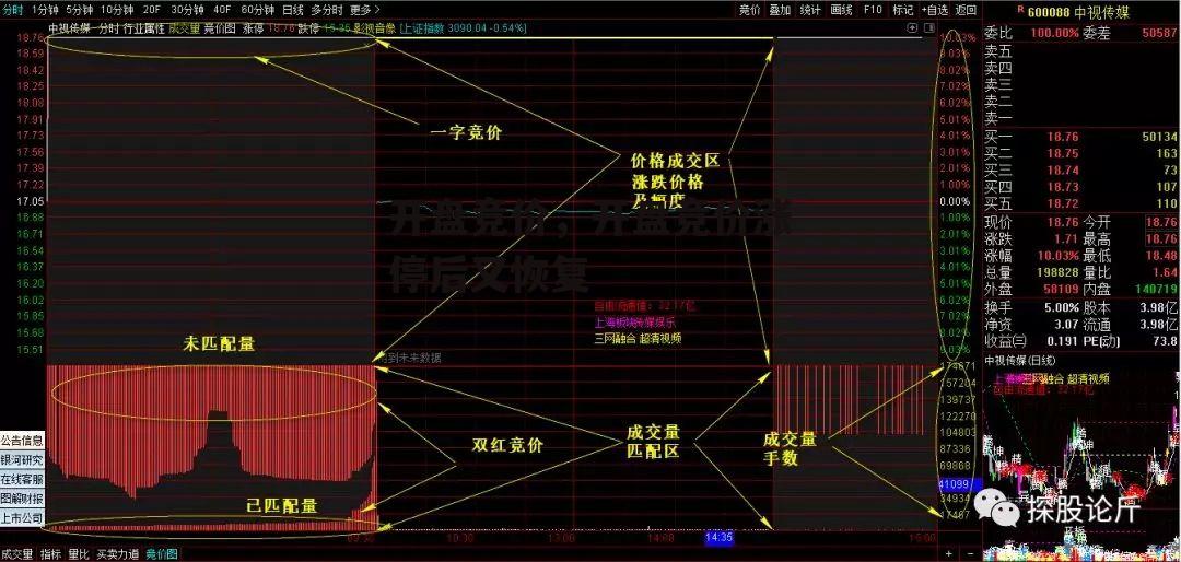 开盘竞价，开盘竞价涨停后又恢复