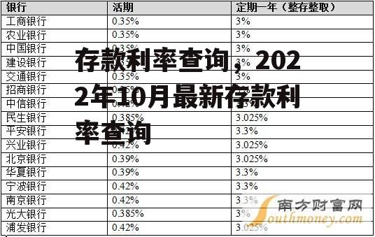 存款利率查询，2022年10月最新存款利率查询