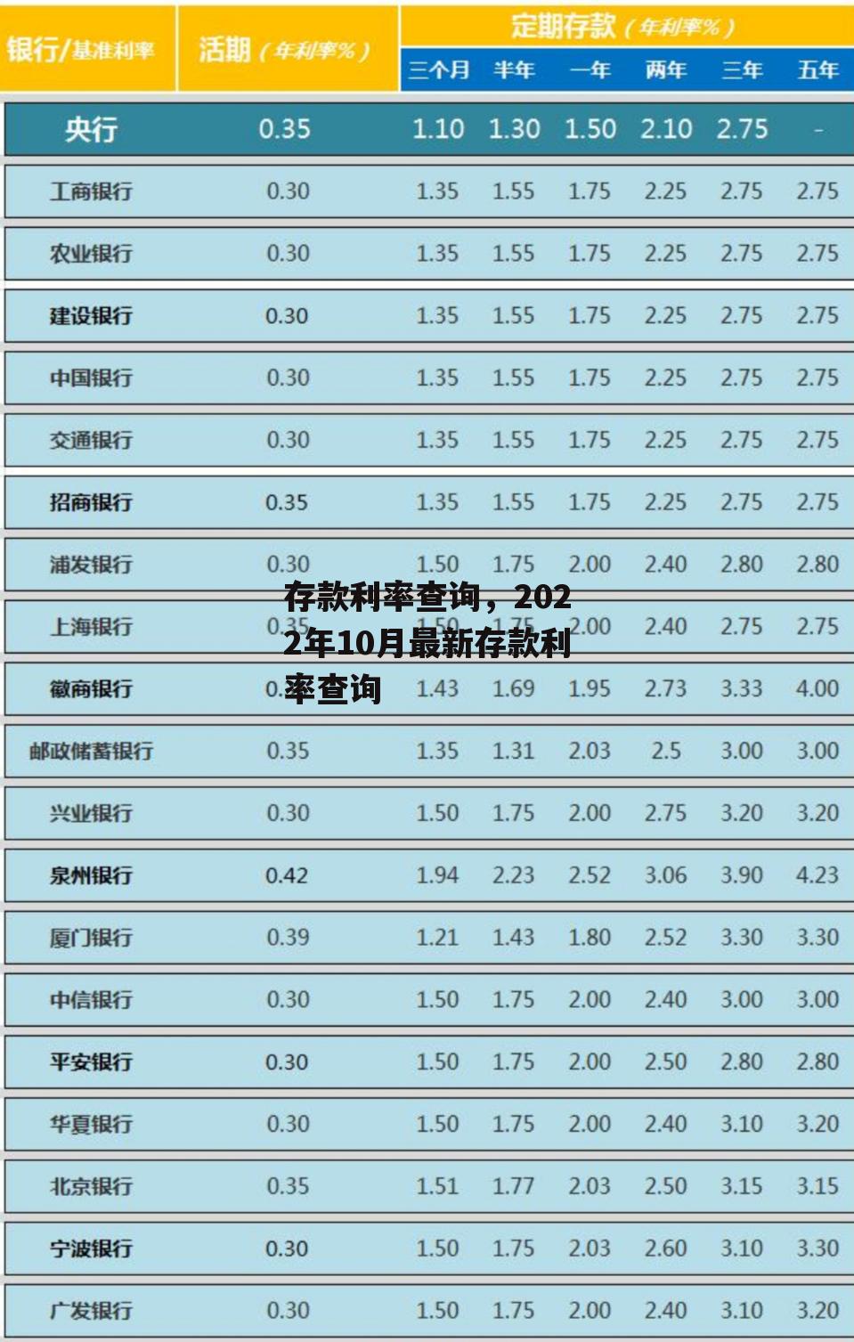 存款利率查询，2022年10月最新存款利率查询