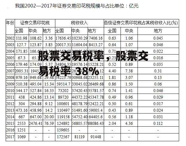 股票交易税率，股票交易税率 38%