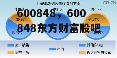 600848，600848东方财富股吧