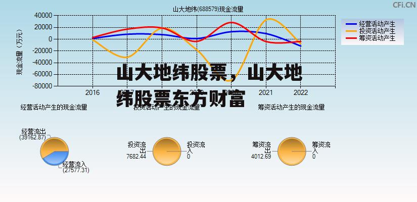 山大地纬股票，山大地纬股票东方财富