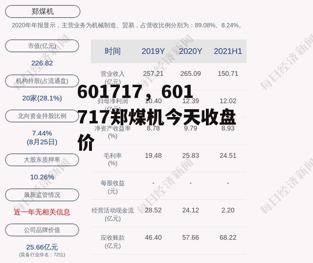 601717，601717郑煤机今天收盘价