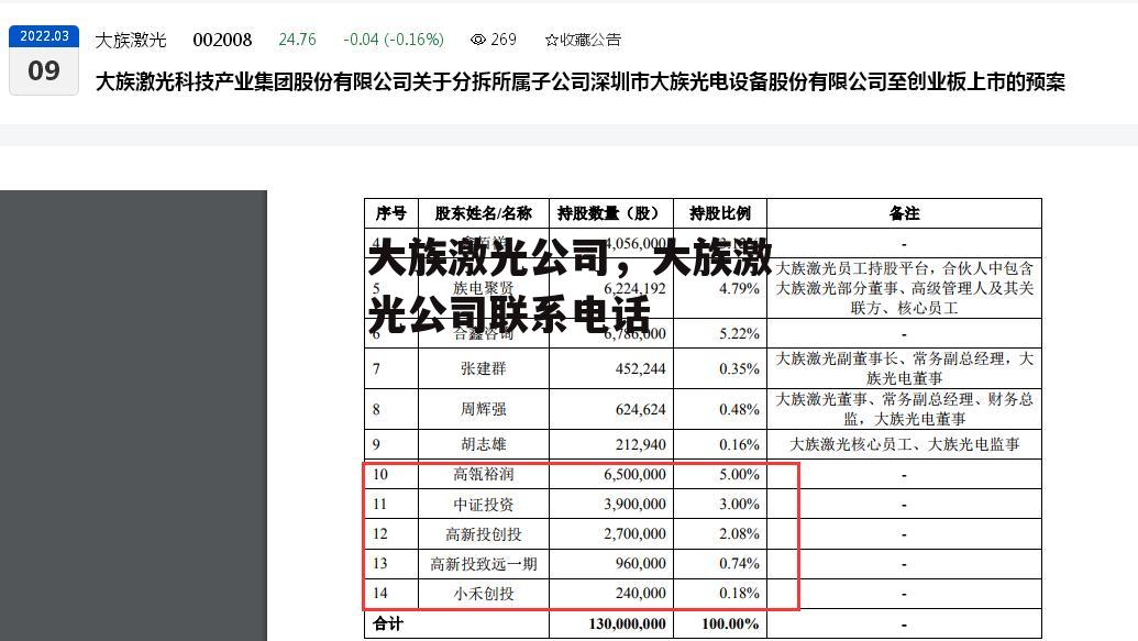 大族激光公司，大族激光公司联系电话