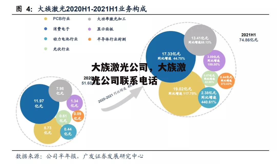 大族激光公司，大族激光公司联系电话