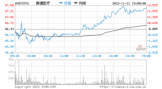 医疗股票，医疗股票一览表