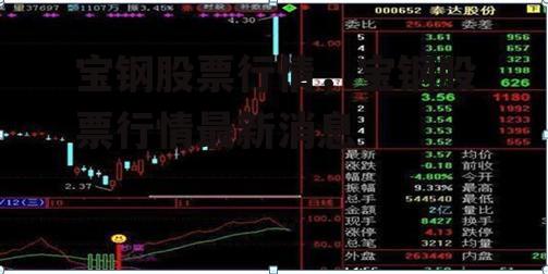 宝钢股票行情，宝钢股票行情最新消息