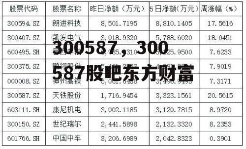 300587，300587股吧东方财富