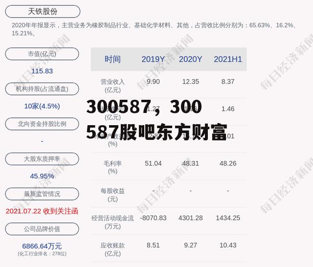 300587，300587股吧东方财富