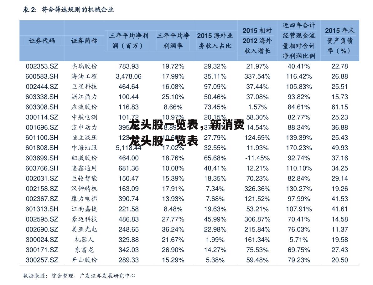 龙头股一览表，新消费龙头股一览表