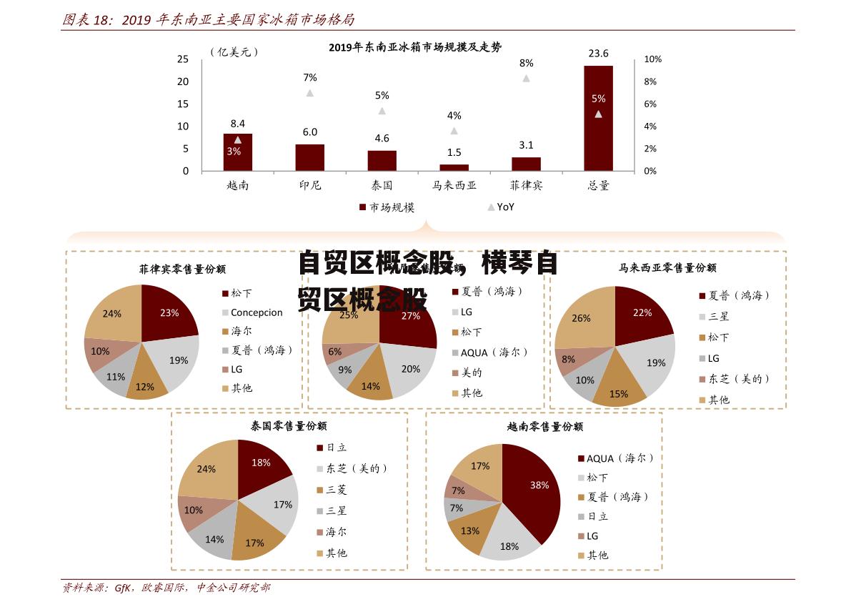 自贸区概念股，横琴自贸区概念股