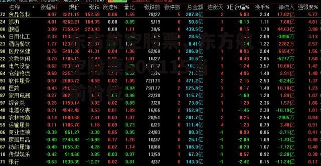 东方航空股票，东方航空股票600115当前价位