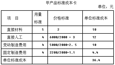 固定制造费用，固定制造费用怎么计算