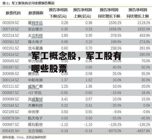 军工概念股，军工股有哪些股票