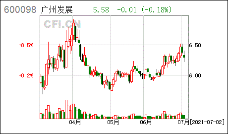 股票600098，股票600098行情如何