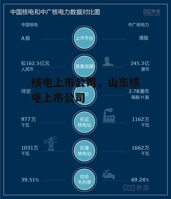 核电上市公司，山东核电上市公司