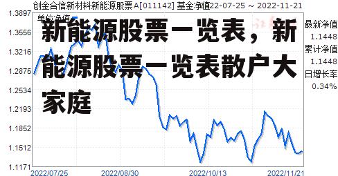 新能源股票一览表，新能源股票一览表散户大家庭