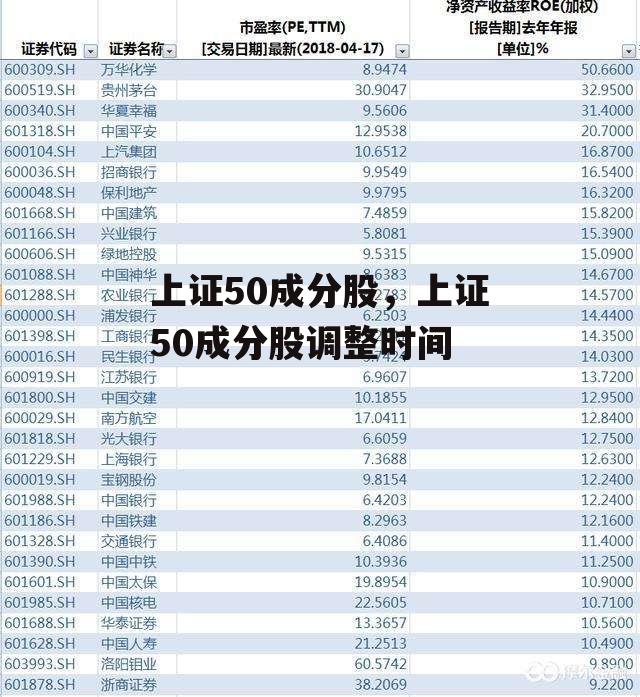 上证50成分股，上证50成分股调整时间