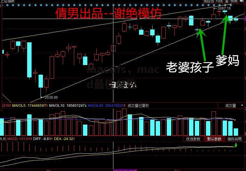 macdfs，macd最佳参数