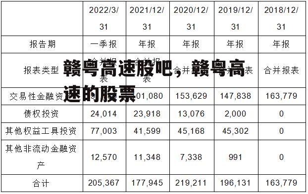 赣粤高速股吧，赣粤高速的股票