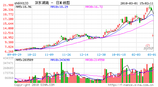 除权除息日，除权除息日股价会跌吗